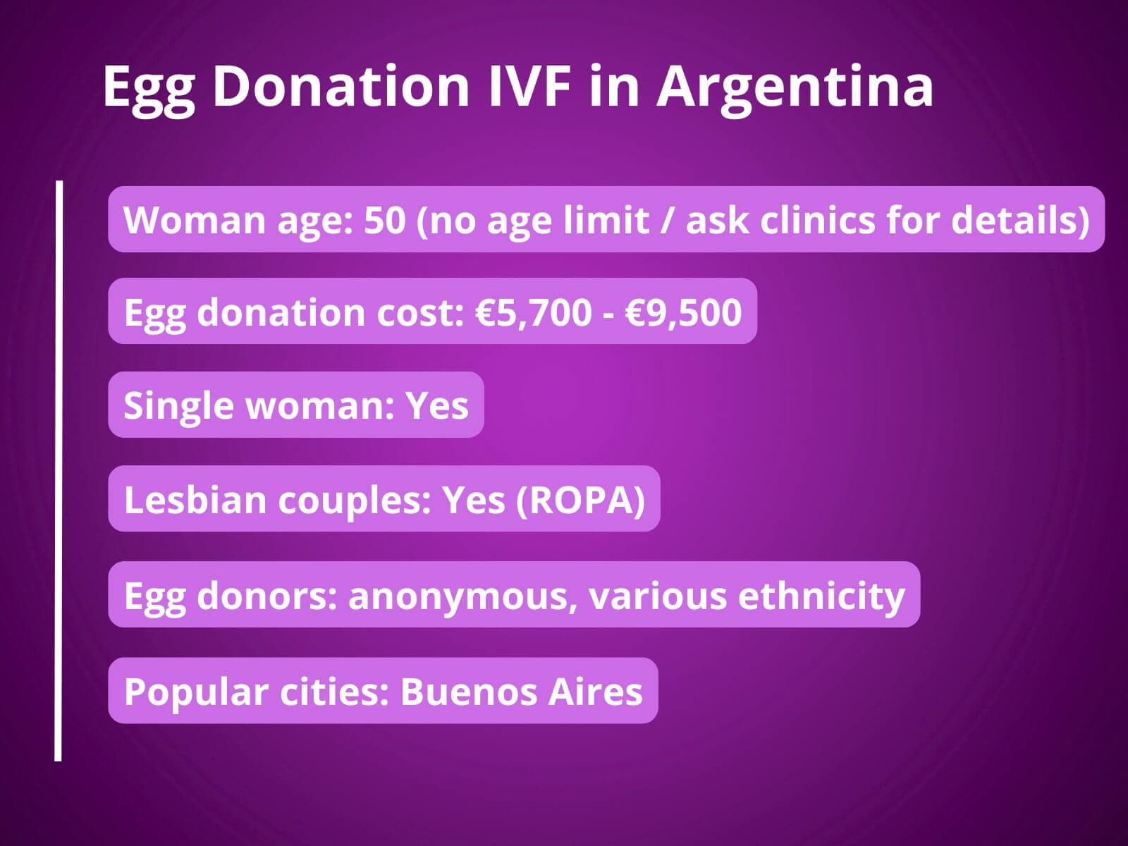 Eggdonasjon IVF i Argentina